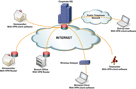 VPN Image